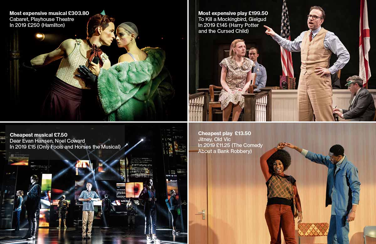 The most expensive shows were Cabaret and To Kill a Mockingbird. The cheapest were Dear Evan Hansen and Jitney. Photos: Marc Brenner/Matthew Murphy/Sharron Wallace