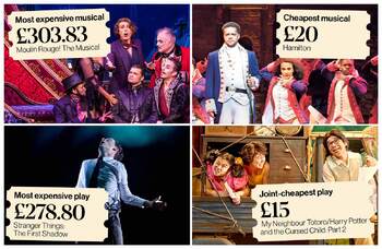 West End Ticketing Survey: top-price tickets increase further